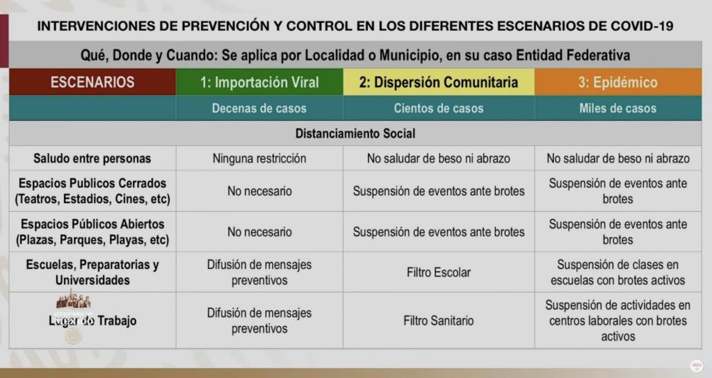 CUADRO DE FASE 3: EPIDEMICO. - IMPLEMENTACION DE PLAN DN-FASE III